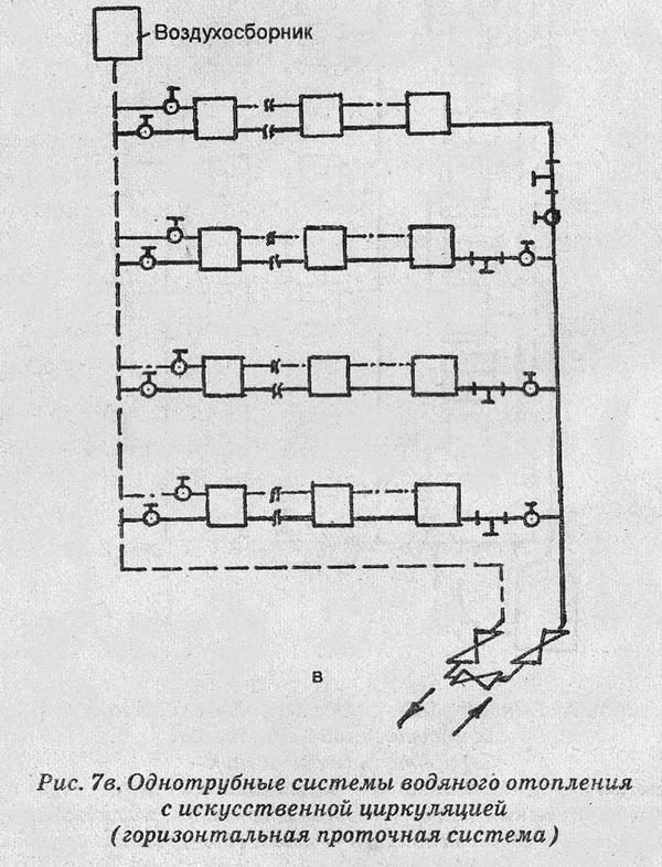 Проточная схема отопления